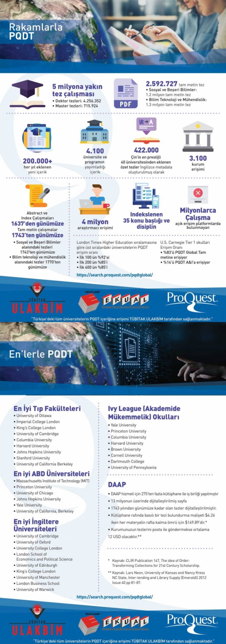 Rakamlarla ProQuest Dissertations &Theses; Global